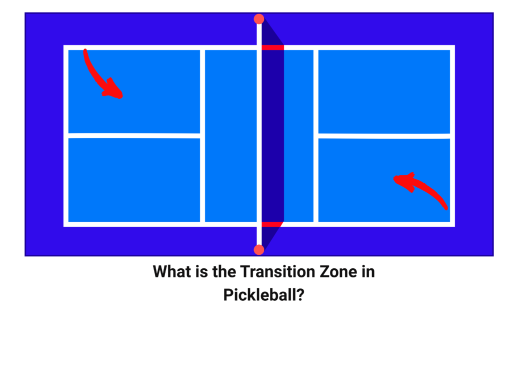 What is the Transition Zone in Pickleball? What is the Transition Zone in Pickleball?